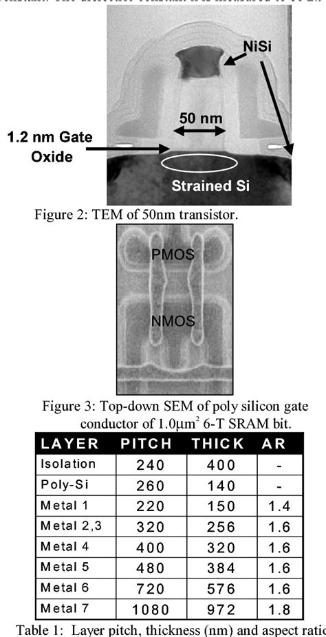 2t-fn envm with 90 nm logic process for smart card|Device architecture and reliability aspects of a novel 1.22 μm.